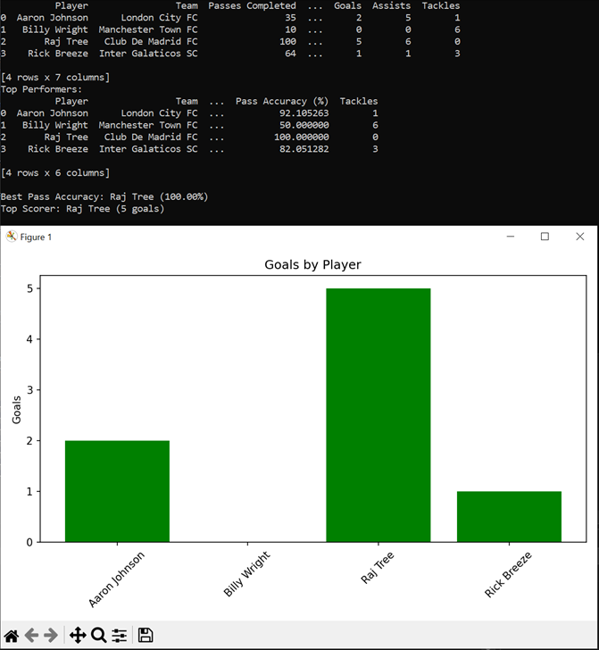 Football Match Performance Analyzer