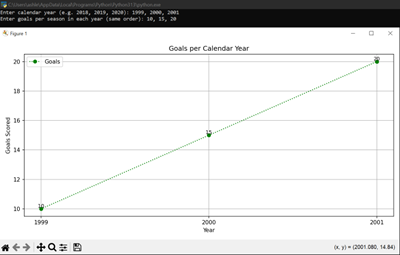 Goals Per Calendar Year Graph 📈⚽